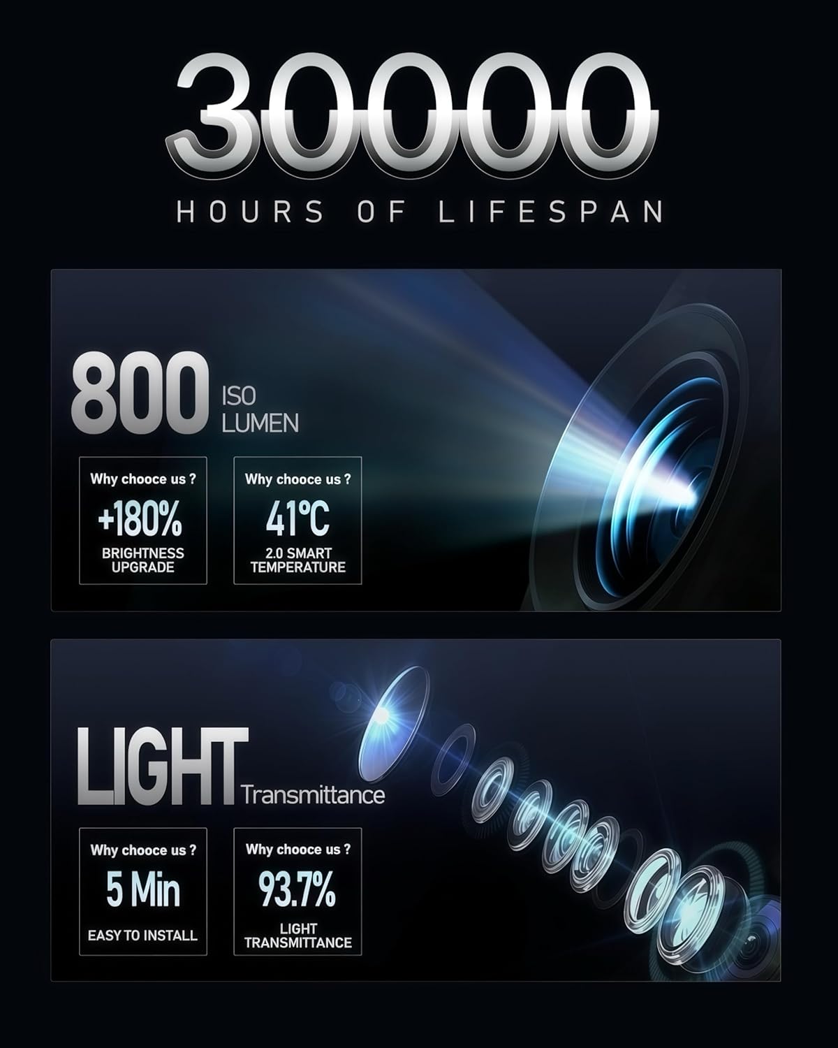 Car Door Lights Logo Projector Puddle Lights Compatible with LS ES Is LX RX GS GX RC UX Accessories, No Fade 4K-HD Car Welcome Lights(4 Pack, Dual Plug)