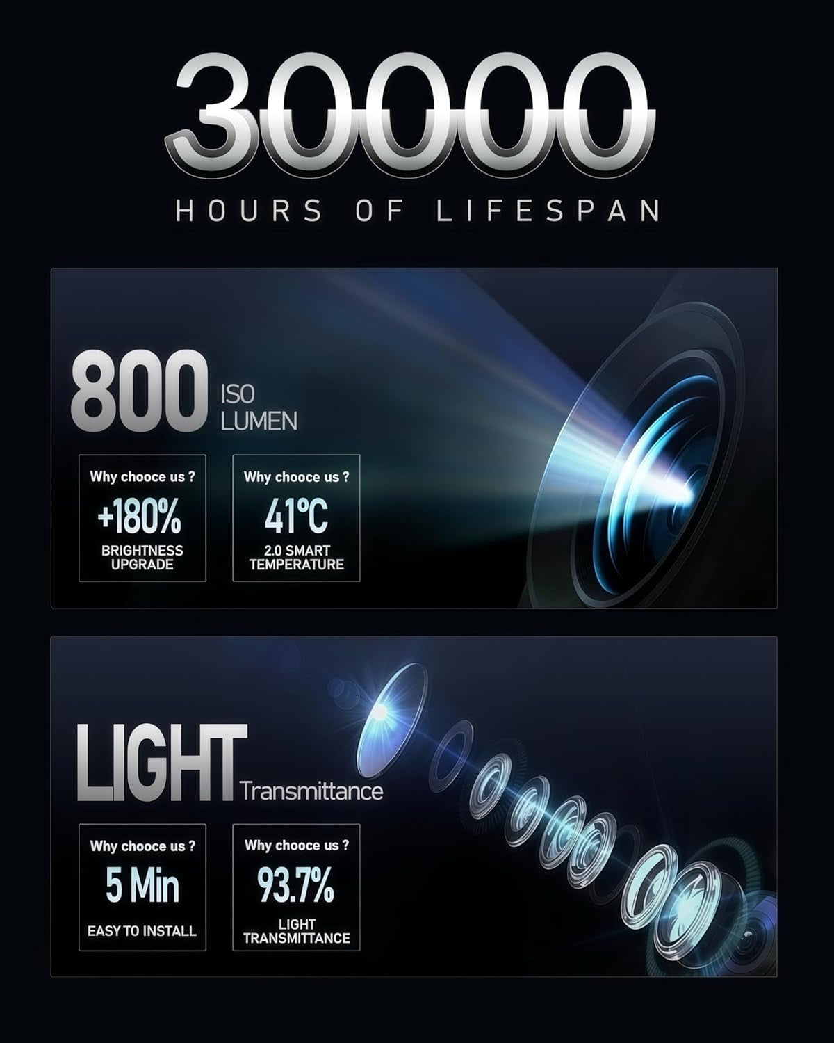 Car Door Lights Logo Projector Puddle Lights Compatible with SRX XTS ATS XT4 XT5 XT6 CT6 Accessories, No Fade 4K-HD Car Welcome Lights(4 Pack, Dual Plug)